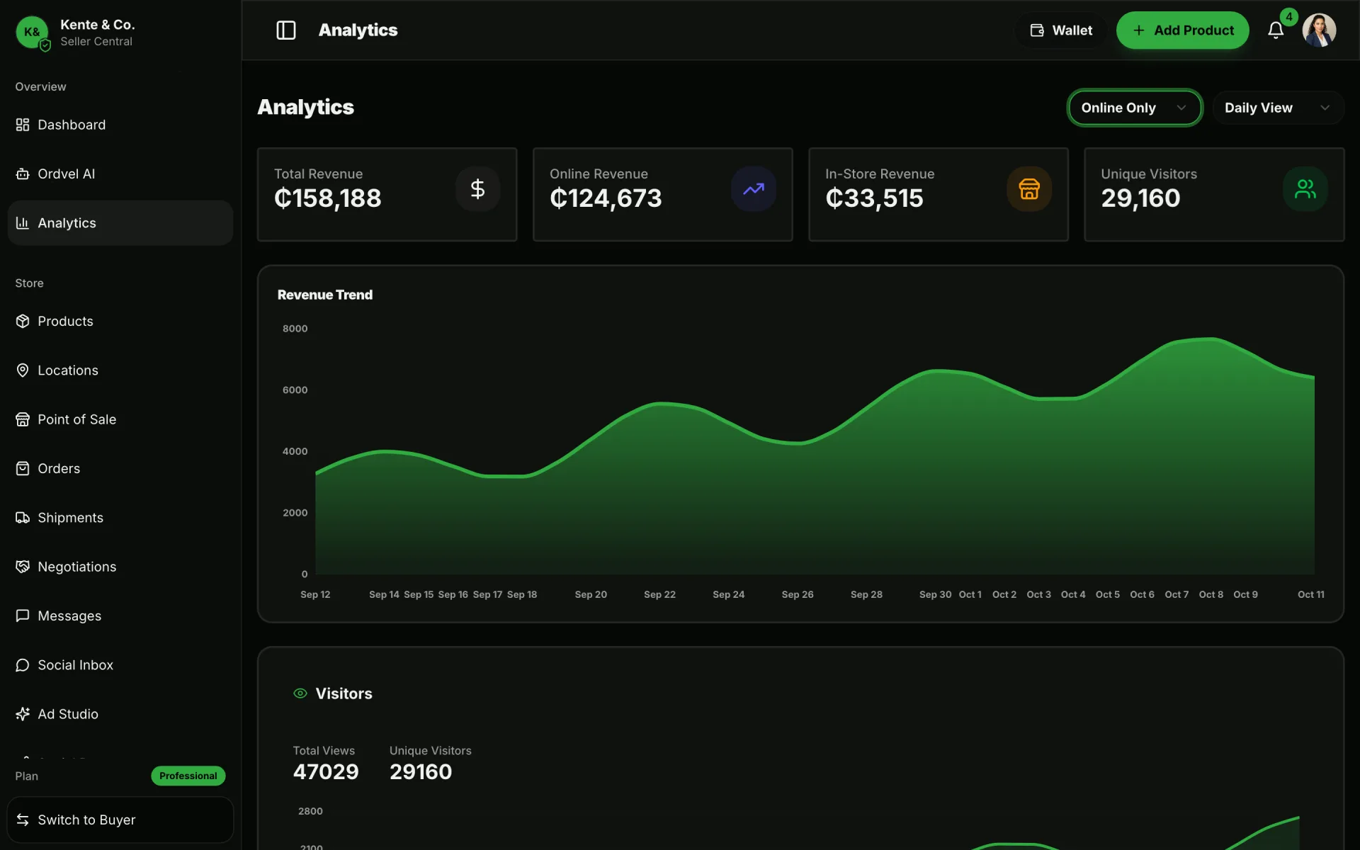 Ordvel Seller Central Analytics: Online vs in-store revenue, visitors, top products and AI restock suggestions.