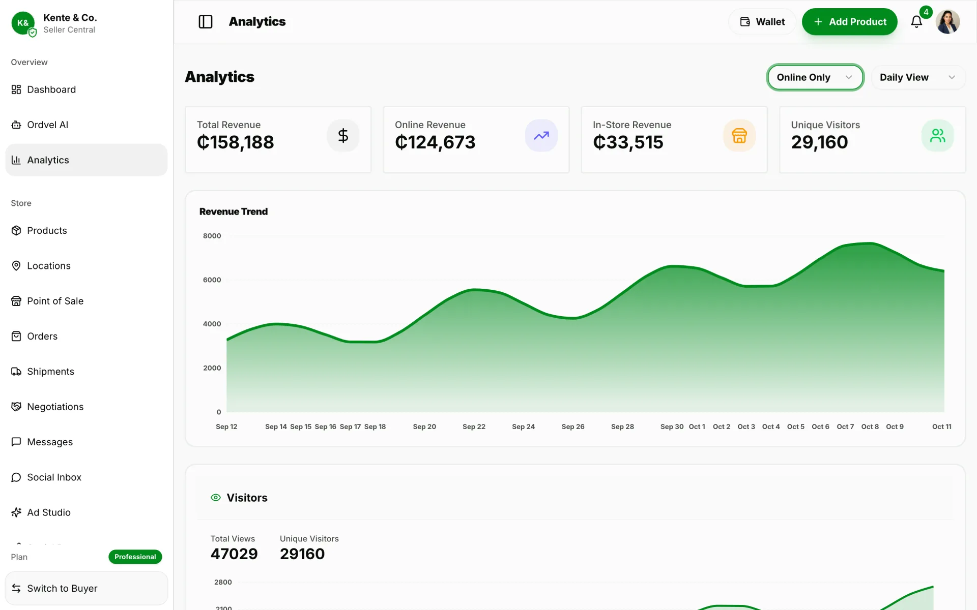 Ordvel Seller Central Analytics: Online vs in-store revenue, visitors, top products and AI restock suggestions.
